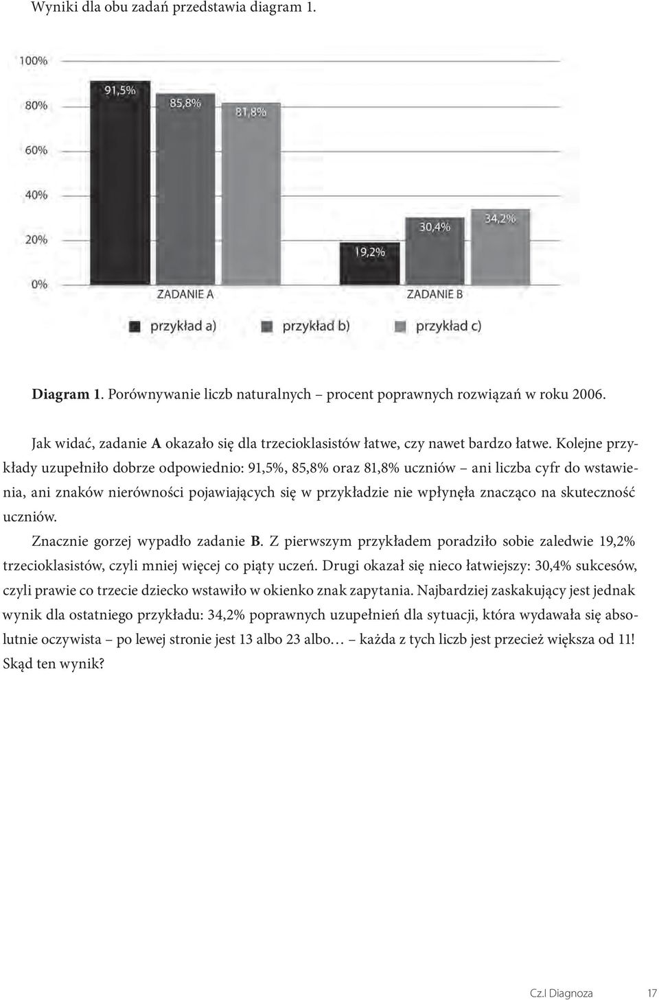 Kolejne przykłady uzupełniło dobrze odpowiednio: 91,5%, 85,8% oraz 81,8% uczniów ani liczba cyfr do wstawienia, ani znaków nierówności pojawiających się w przykładzie nie wpłynęła znacząco na