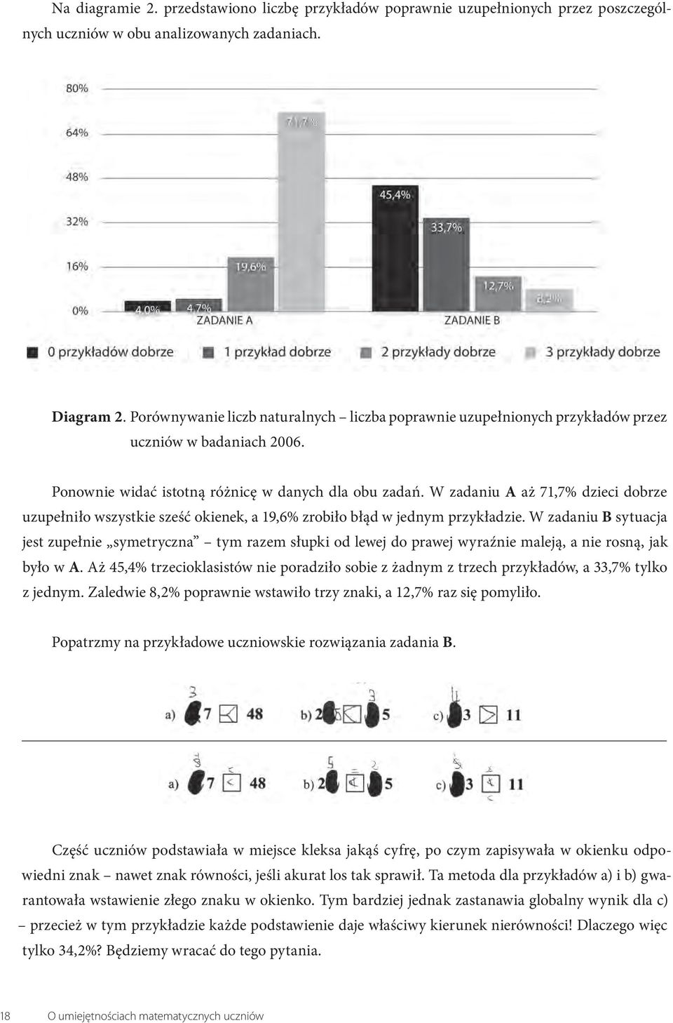 W zadaniu A aż 71,7% dzieci dobrze uzupełniło wszystkie sześć okienek, a 19,6% zrobiło błąd w jednym przykładzie.