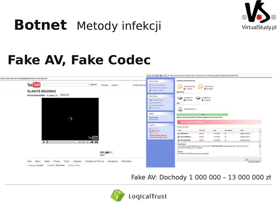 Fake Codec Fake AV: