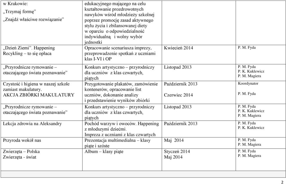 AKCJA ZBIÓRKI MAKULATURY Przyrodnicze rymowanie otaczającego świata poznawanie Lekcja zdrowia na Aleksandry Przyroda wokół nas Zwierzęta Polska Zwierzęta - świat edukacyjnego mającego na celu