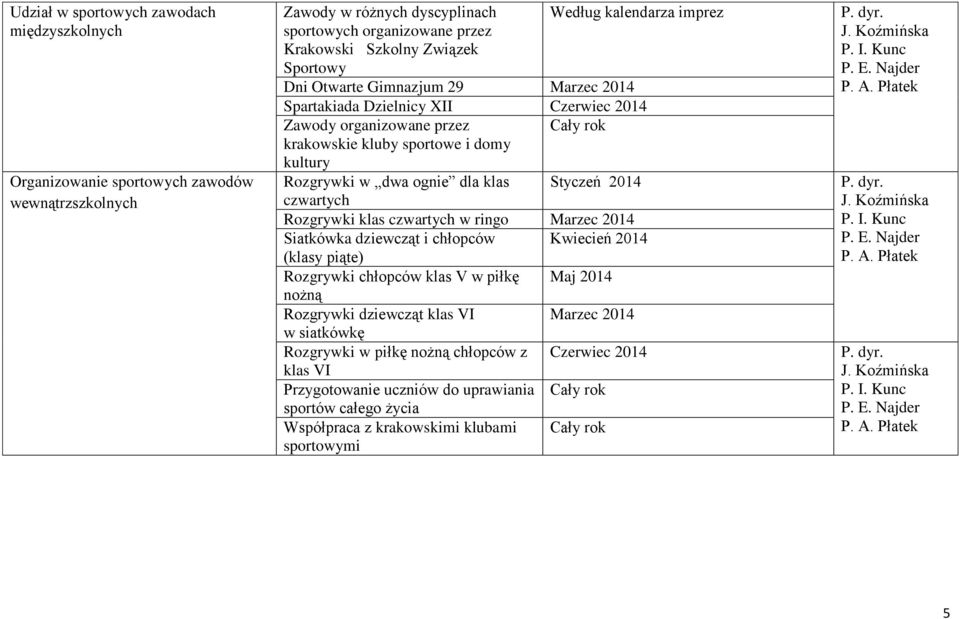 klas Styczeń 2014 czwartych Rozgrywki klas czwartych w ringo Marzec 2014 Siatkówka dziewcząt i chłopców Kwiecień 2014 (klasy piąte) Rozgrywki chłopców klas V w piłkę Maj 2014 nożną Rozgrywki