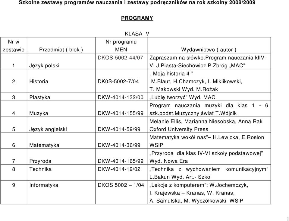 MAC 4 Muzyka DKW-4014-155/99 Program nauczania muzyki dla klas 1-6 szk.podst.muzyczny świat T.