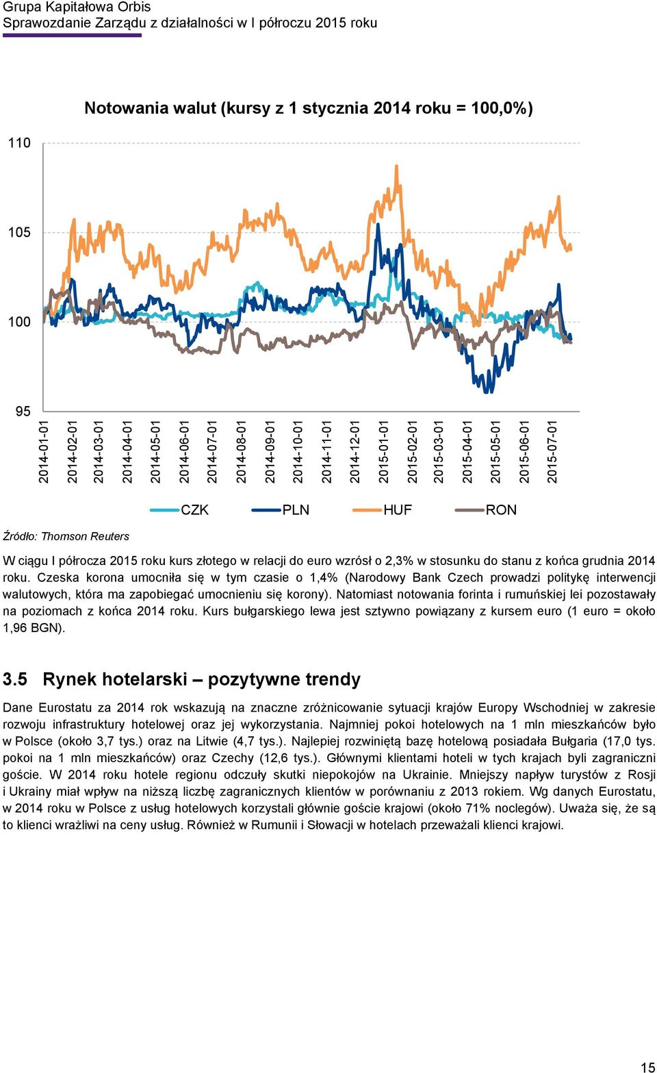 2,3% w stosunku do stanu z końca grudnia 2014 roku.