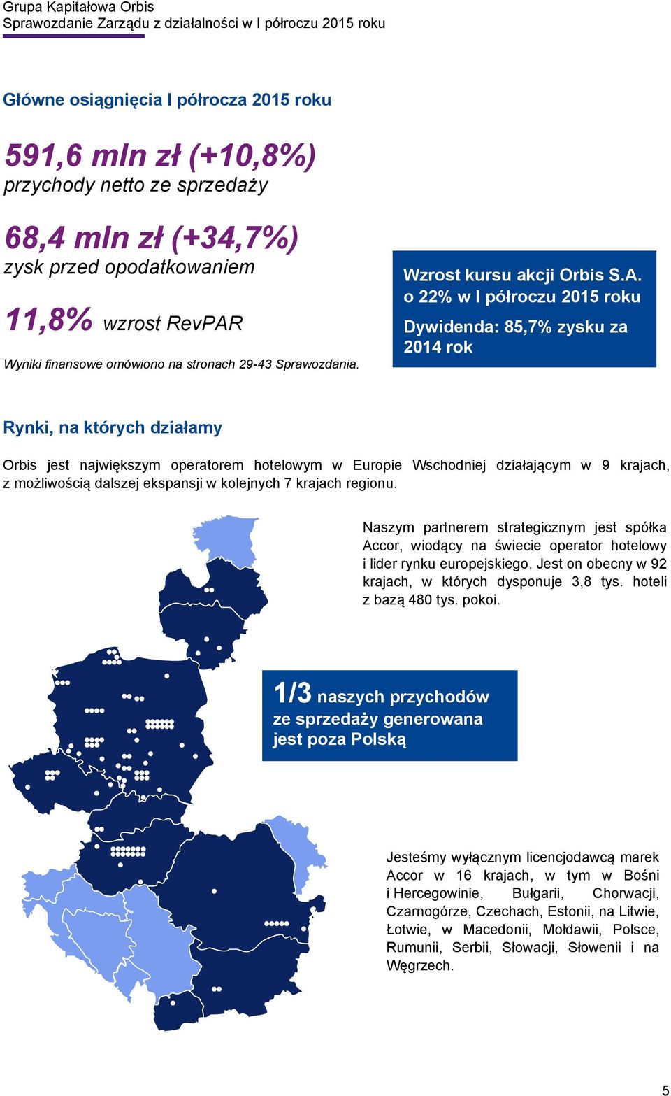 o 22% w I półroczu 2015 roku Dywidenda: 85,7% zysku za 2014 rok Rynki, na których działamy Orbis jest największym operatorem hotelowym w Europie Wschodniej działającym w 9 krajach, z możliwością