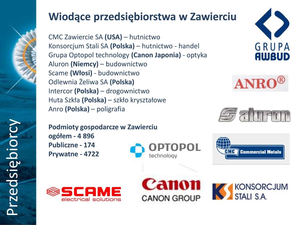 Scame (Włosi) - budownictwo Odlewnia Żeliwa SA (Polska) Intercor (Polska) drogownictwo Huta Szkła (Polska)