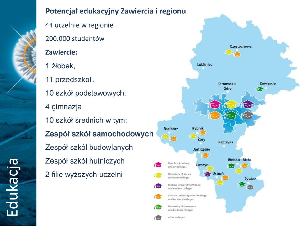 000 studentów Zawiercie: 1 żłobek, 11 przedszkoli, 10 szkół