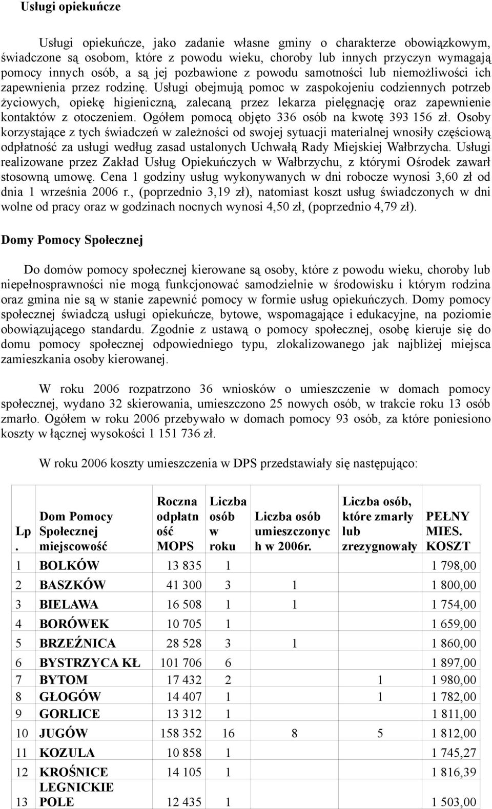 Usługi obejmują pomoc w zaspokojeniu codziennych potrzeb życiowych, opiekę higieniczną, zalecaną przez lekarza pielęgnację oraz zapewnienie kontaktów z otoczeniem.