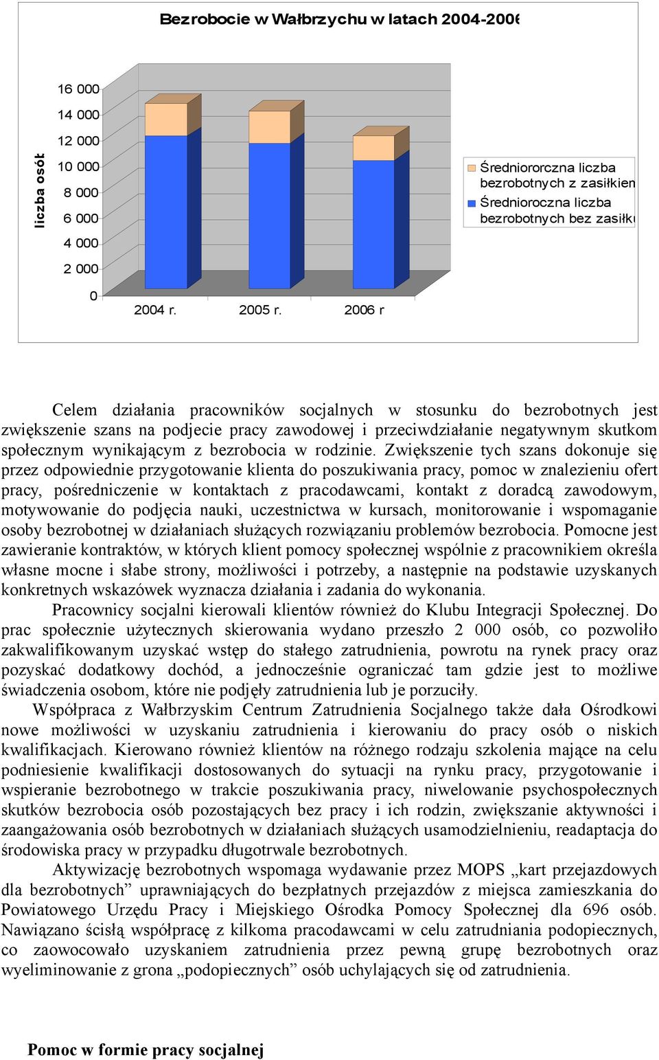 2006 r Celem działania pracowników socjalnych w stosunku do bezrobotnych jest zwiększenie szans na podjecie pracy zawodowej i przeciwdziałanie negatywnym skutkom społecznym wynikającym z bezrobocia w