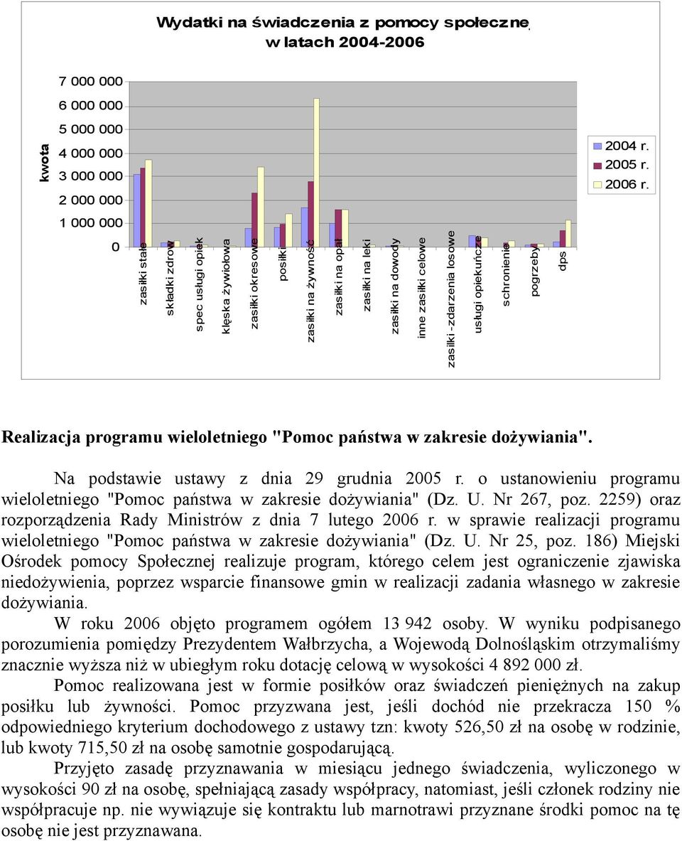 -zdarzenia losowe usługi opiekuńcze schronienie pogrzeby dps Realizacja programu wieloletniego "Pomoc państwa w zakresie dożywiania". Na podstawie ustawy z dnia 29 grudnia 2005 r.