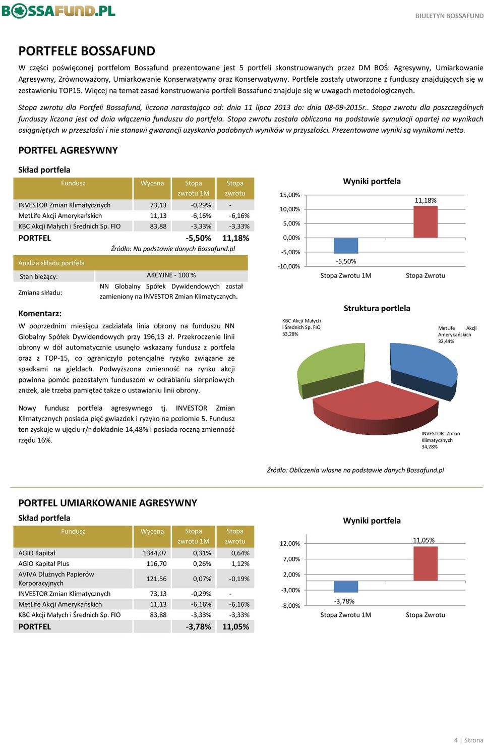 dla Portfeli Bossafund, liczona narastająco od: dnia 11 lipca 2013 do: dnia 08-09-2015r.. dla poszczególnych funduszy liczona jest od dnia włączenia funduszu do portfela.