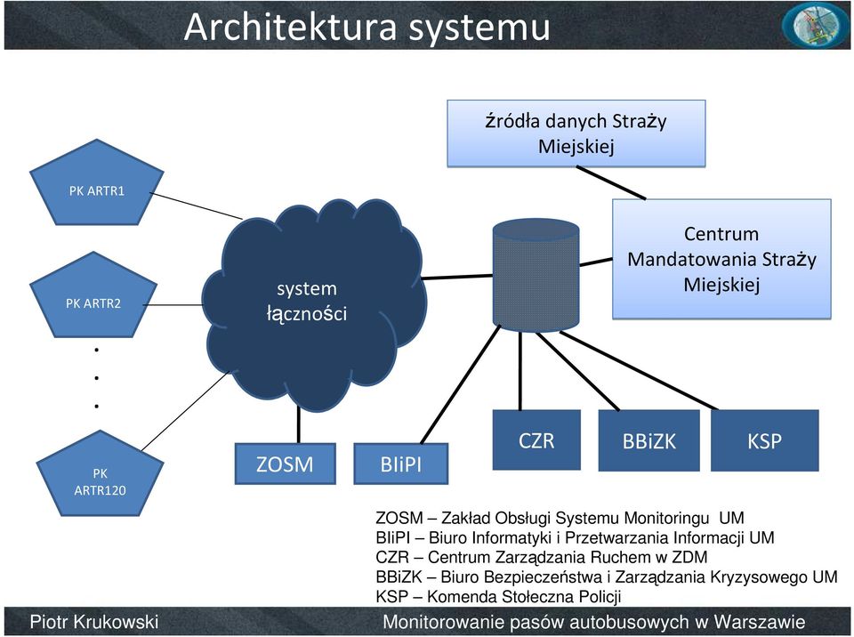 ZOSM Zakład Obsługi Systemu Monitoringu UM BIiPI Biuro Informatyki i Przetwarzania Informacji