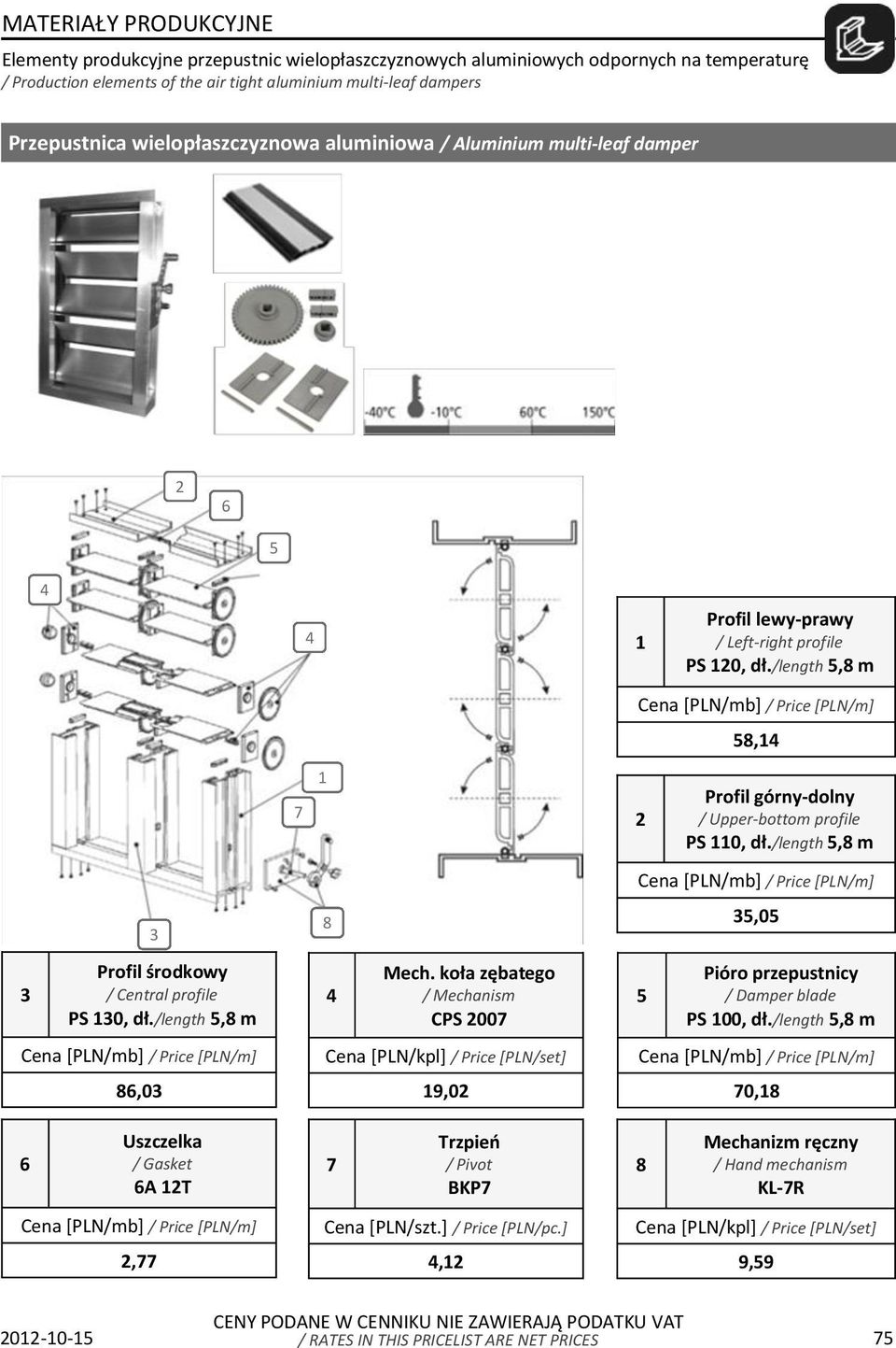 /length, m Profil środkowy / Central profile PS 0, dł./length, m,0 Mech.