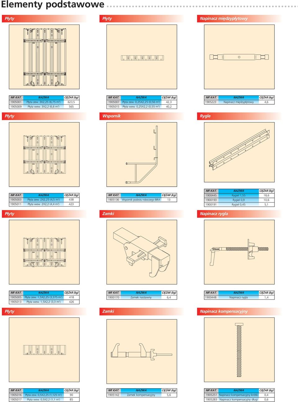 2X2,2 (4,4 m 2 ) 423 Płyty 1905136 Wspornik podestu roboczego BIRA 13 Zamki 1900445 Rygiel 1,55 18,6 1900193 Rygiel 0,9 10,6 1900191 Rygiel 0,45 5,1 Napinacz rygla 1905005 Płyta zew.