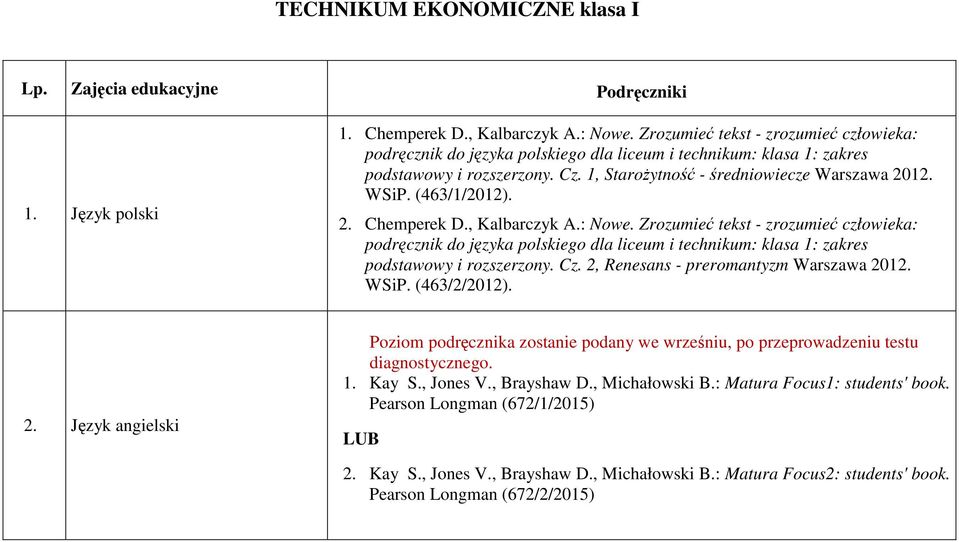 (463/1/2012). 2. Chemperek D., Kalbarczyk A.: Nowe. Zrozumieć tekst - zrozumieć człowieka: podręcznik do języka polskiego dla liceum i technikum: klasa 1: zakres podstawowy i rozszerzony. Cz.