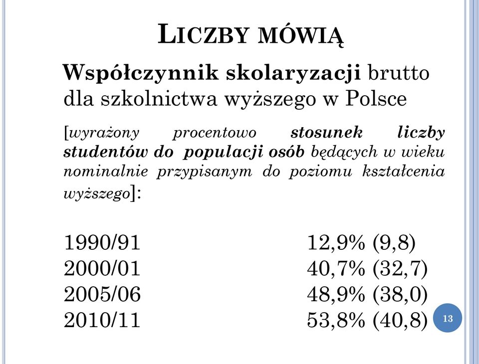 będących w wieku nominalnie przypisanym do poziomu kształcenia wyższego]: