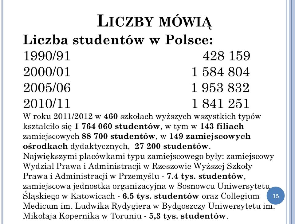 Największymi placówkami typu zamiejscowego były: zamiejscowy Wydział Prawa i Administracji w Rzeszowie Wyższej Szkoły Prawa i Administracji w Przemyślu - 7.4 tys.