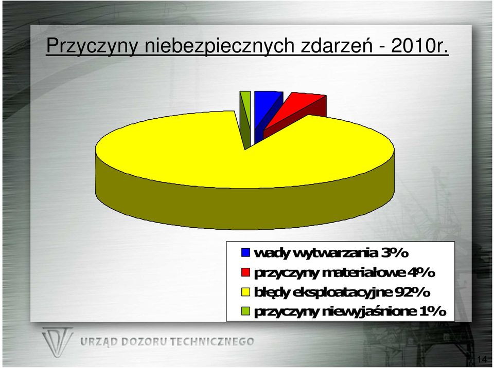 wady wytwarzania 3% przyczyny