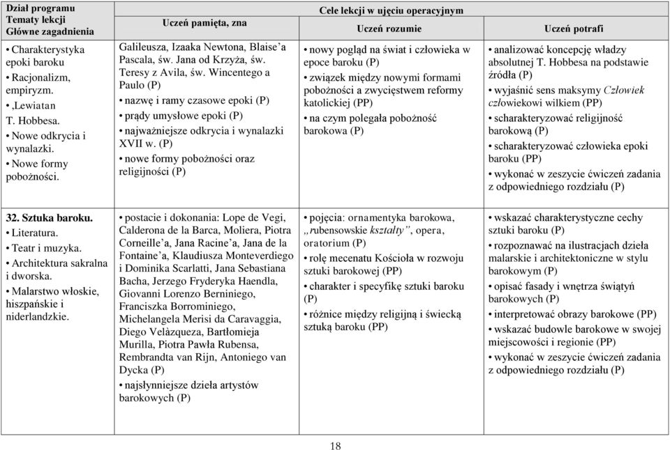 nowe formy pobożności oraz religijności nowy pogląd na świat i człowieka w epoce baroku związek między nowymi formami pobożności a zwycięstwem reformy katolickiej na czym polegała pobożność barokowa