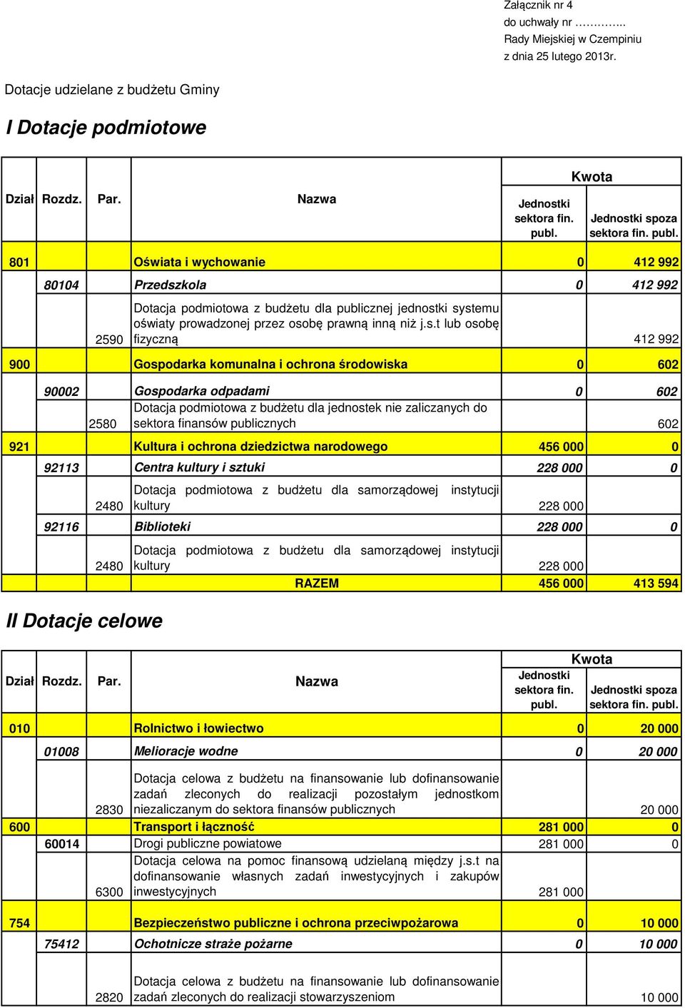 oza 801 Oświata i wychowanie 0 412 992 80104 Przedsz