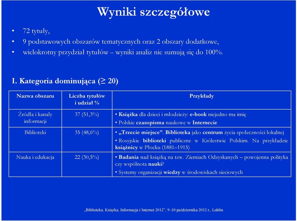 i młodzieży: e-book niejedno ma imię Polskie czasopisma naukowe w Internecie Trzecie miejsce.