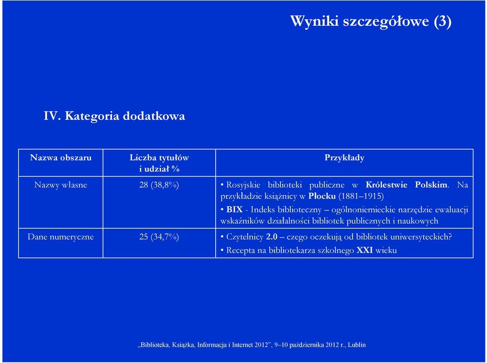 Przykłady Rosyjskie biblioteki publiczne w Królestwie Polskim.