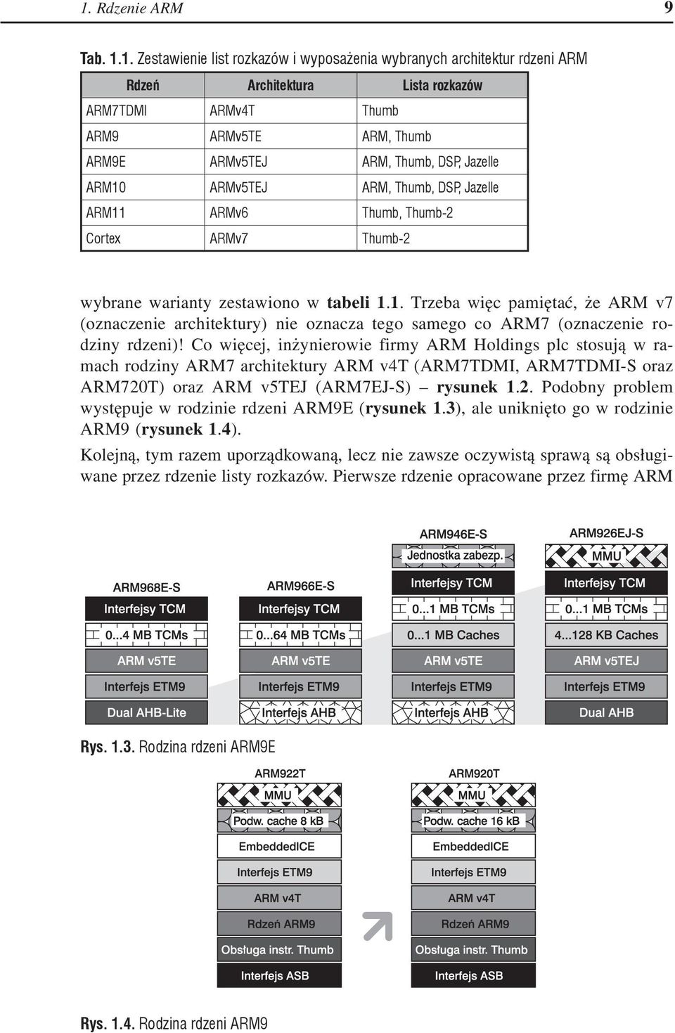 Co więcej, inżynierowie firmy ARM Holdings plc stosują w ramach rodziny ARM7 architektury ARM v4t (ARM7TDMI, ARM7TDMI-S oraz ARM720T) oraz ARM v5tej (ARM7EJ-S) rysunek 1.2. Podobny problem występuje w rodzinie rdzeni ARM9E (rysunek 1.