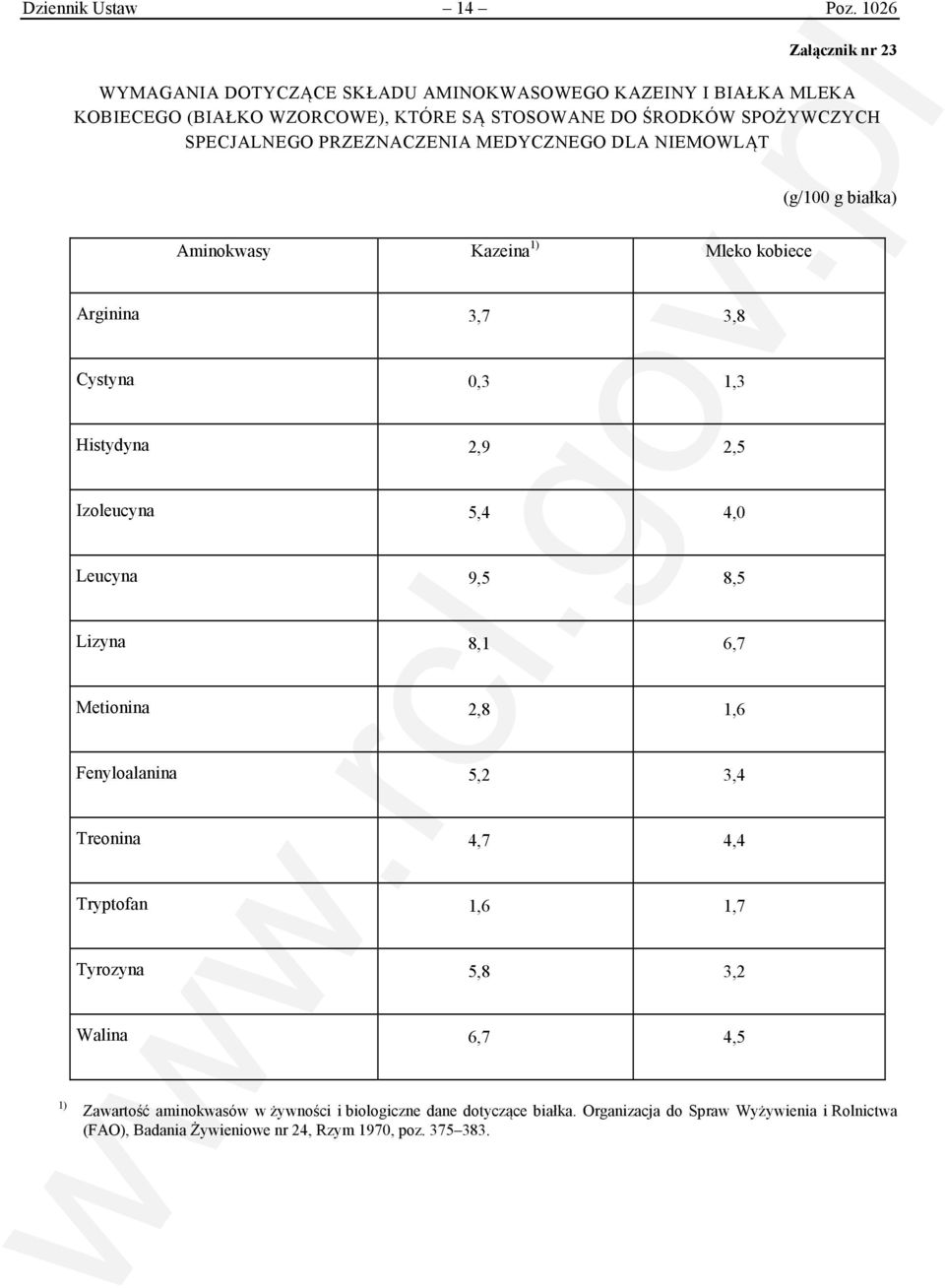 SPECJALNEGO PRZEZNACZENIA MEDYCZNEGO DLA NIEMOWLĄT (g/100 g białka) Aminokwasy Kazeina 1) Mleko kobiece Arginina 3,7 3,8 Cystyna 0,3 1,3 Histydyna 2,9 2,5 Izoleucyna