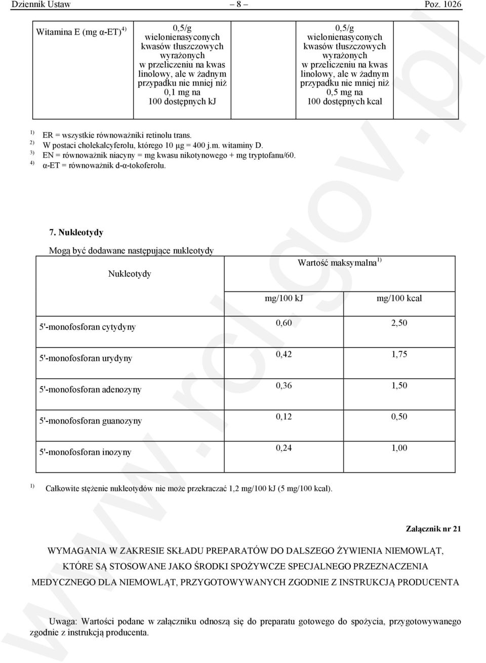 wielonienasyconych kwasów tłuszczowych wyrażonych w przeliczeniu na kwas linolowy, ale w żadnym przypadku nie mniej niż 0,5 mg na 100 dostępnych kcal 1) 2) 3) 4) ER = wszystkie równoważniki retinolu