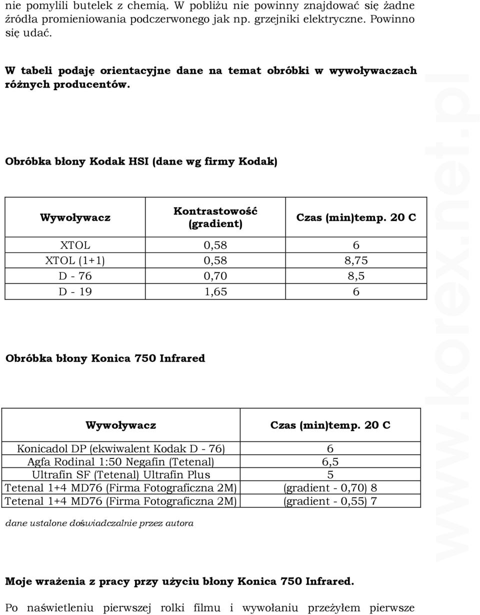 20 C XTOL 0,58 6 XTOL (1+1) 0,58 8,75 D - 76 0,70 8,5 D - 19 1,65 6 Obróbka błony Konica 750 Infrared Wywoływacz Czas (min)temp.