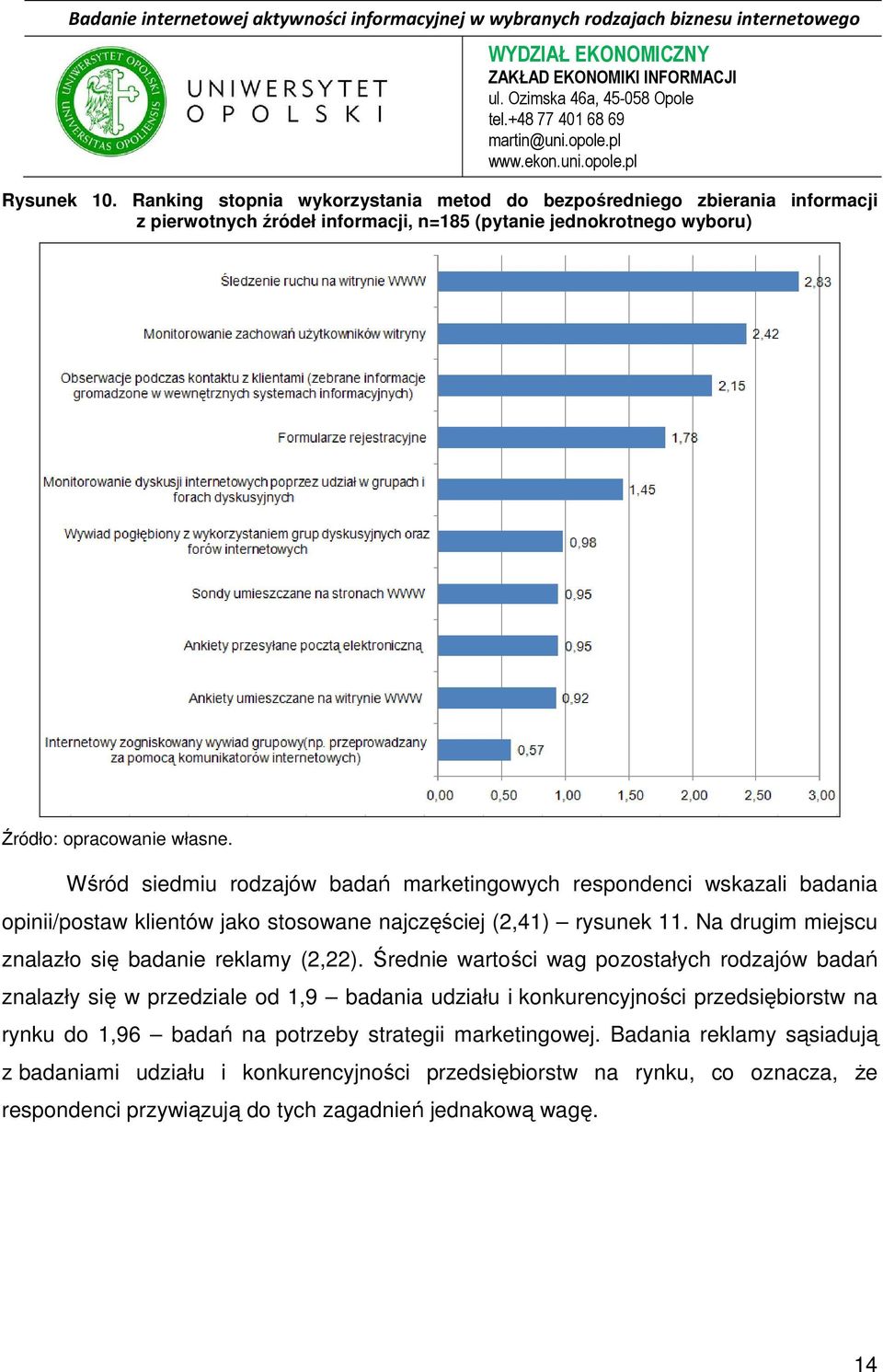 marketingowych respondenci wskazali badania opinii/postaw klientów jako stosowane najczęściej (2,41) rysunek 11. Na drugim miejscu znalazło się badanie reklamy (2,22).