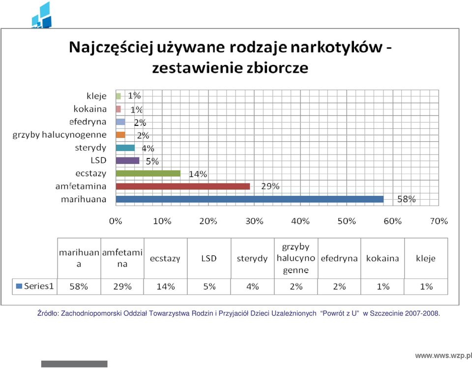 Przyjaciół Dzieci