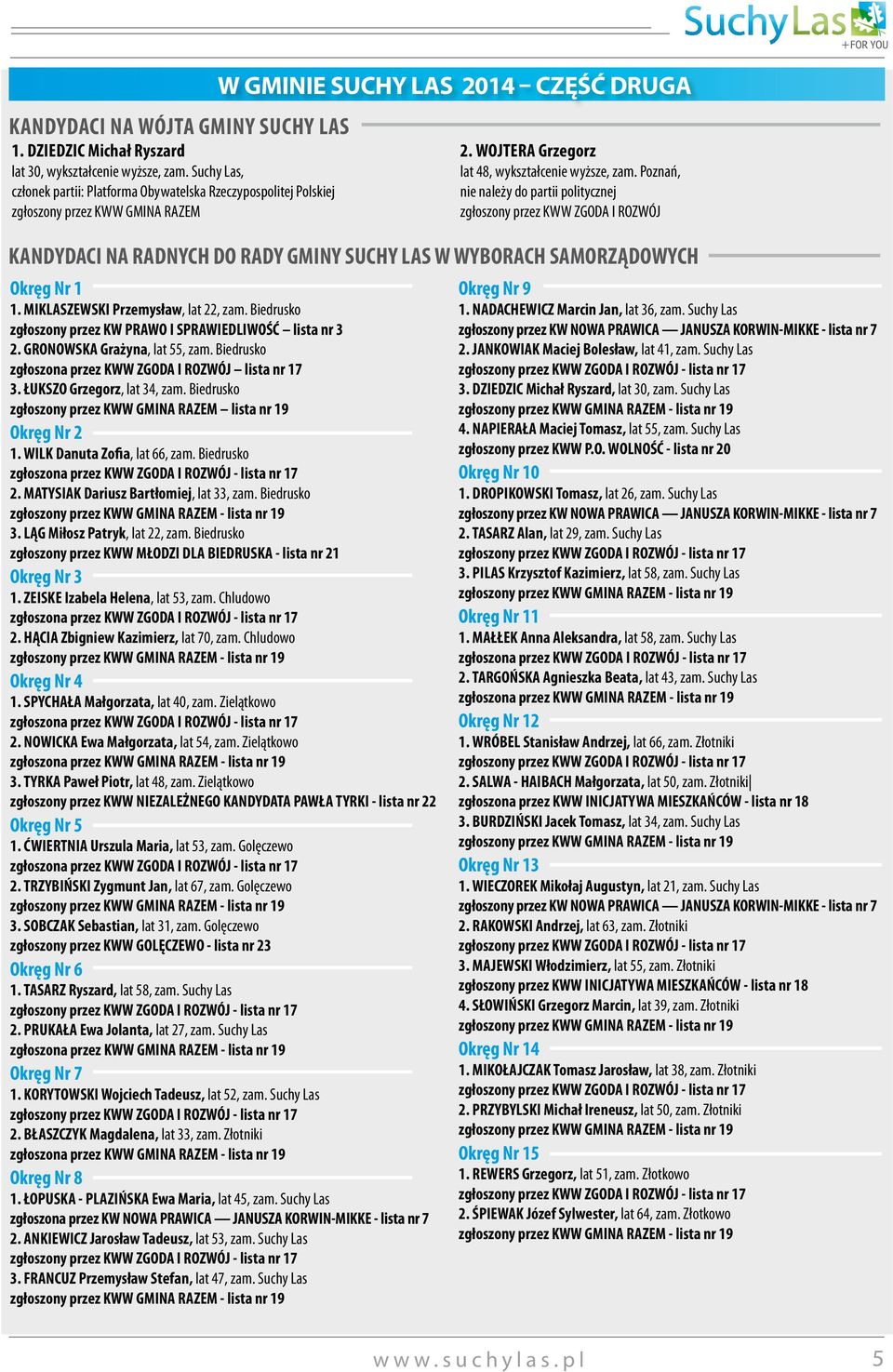 Poznań, nie należy do partii politycznej zgłoszony przez KWW ZGODA I ROZWÓJ Kandydaci na radnych do Rady Gminy Suchy Las w wyborach samorządowych Okręg Nr 1 1. MIKLASZEWSKI Przemysław, lat 22, zam.