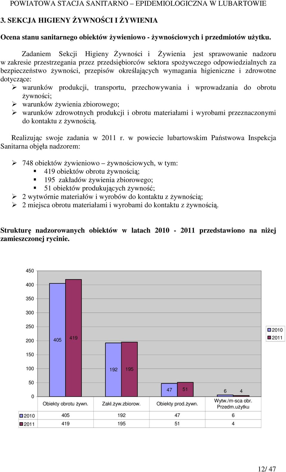 określających wymagania higieniczne i zdrowotne dotyczące: warunków produkcji, transportu, przechowywania i wprowadzania do obrotu Ŝywności; warunków Ŝywienia zbiorowego; warunków zdrowotnych