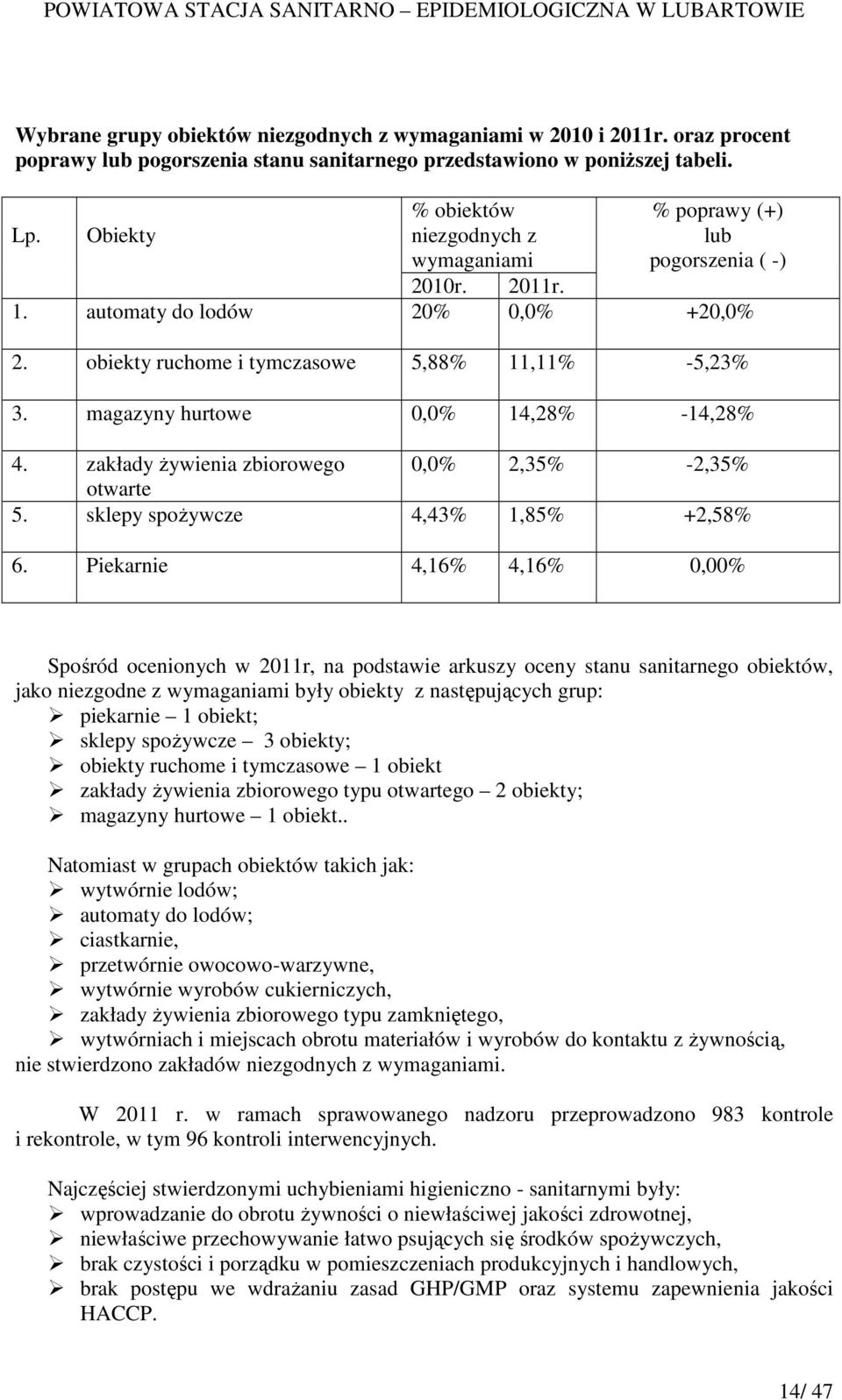 magazyny hurtowe 0,0% 14,28% -14,28% 4. zakłady Ŝywienia zbiorowego 0,0% 2,35% -2,35% otwarte 5. sklepy spoŝywcze 4,43% 1,85% +2,58% 6.