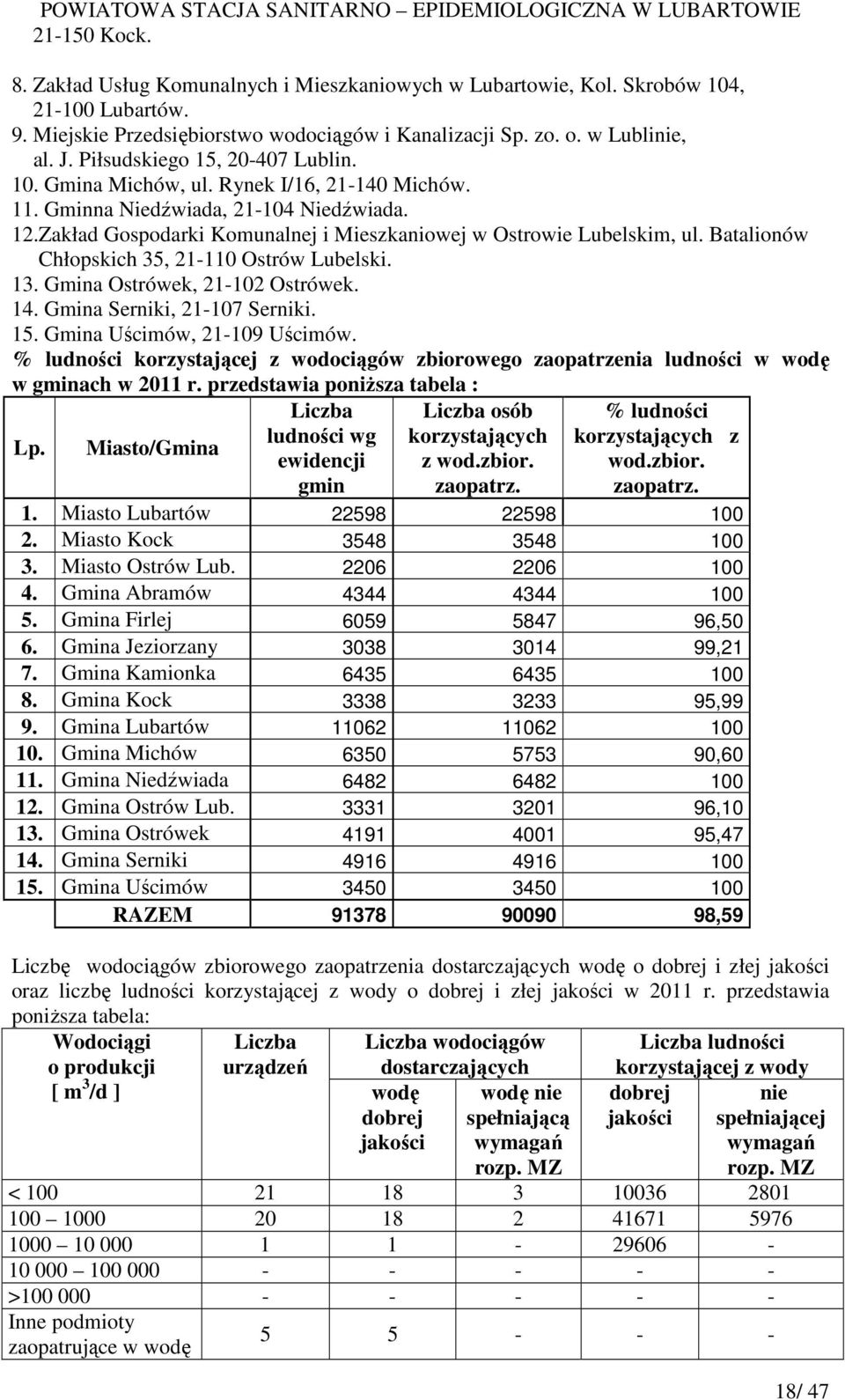 Batalionów Chłopskich 35, 21-110 Ostrów Lubelski. 13. Gmina Ostrówek, 21-102 Ostrówek. 14. Gmina Serniki, 21-107 Serniki. 15. Gmina Uścimów, 21-109 Uścimów.