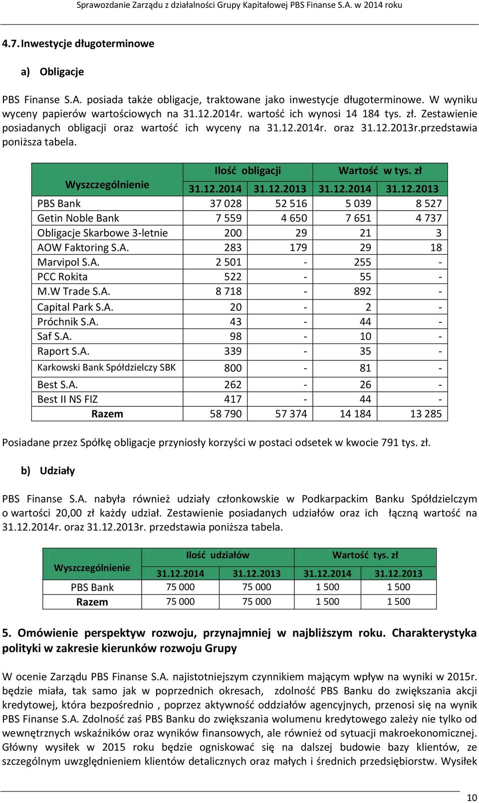 przedstawia poniższa tabela. Ilośd obligacji Wartośd w tys. zł Wyszczególnienie 31.12.