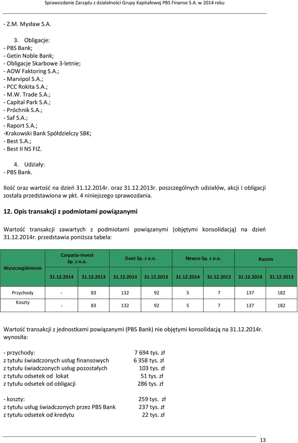 Ilośd oraz wartośd na dzieo 31.12.2014r. oraz 31.12.2013r. poszczególnych udziałów, akcji i obligacji została przedstawiona w pkt. 4 niniejszego sprawozdania. 12.