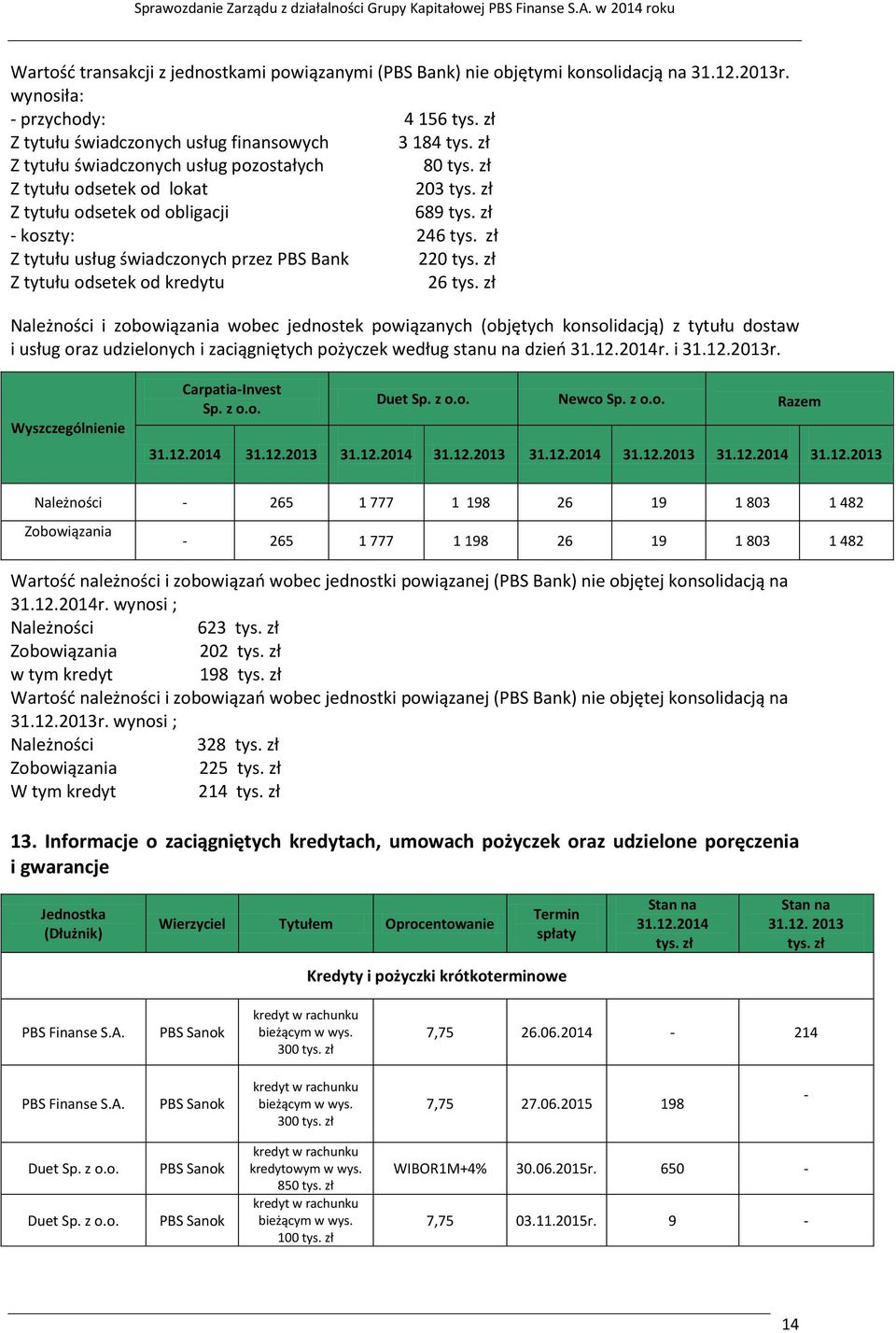 zł - koszty: 246 tys. zł Z tytułu usług świadczonych przez Bank 220 tys. zł Z tytułu odsetek od kredytu 26 tys.