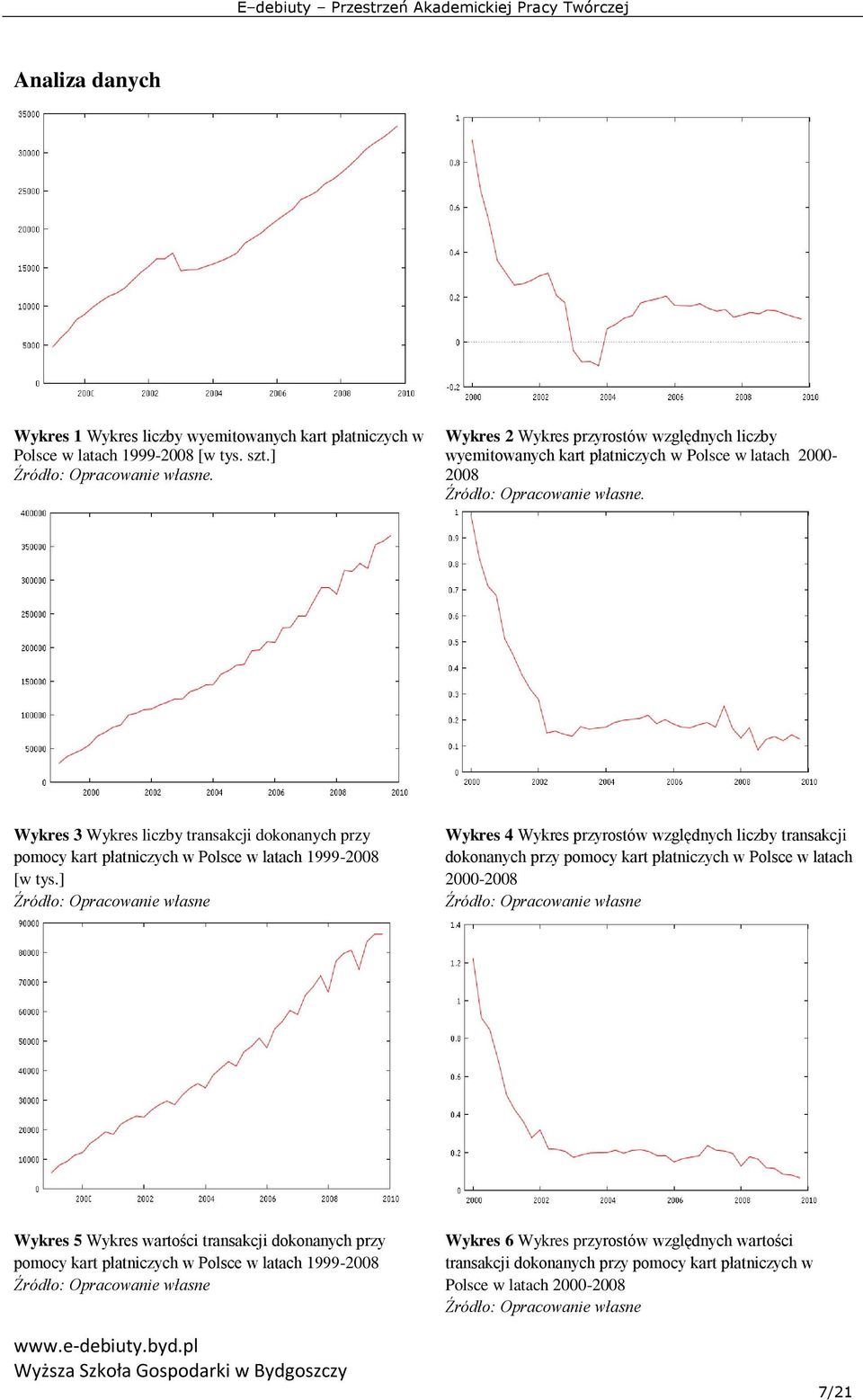 Wykres 3 Wykres liczby transakcji dokonanych przy pomocy kart płatniczych w Polsce w latach 1999-2008 [w tys.