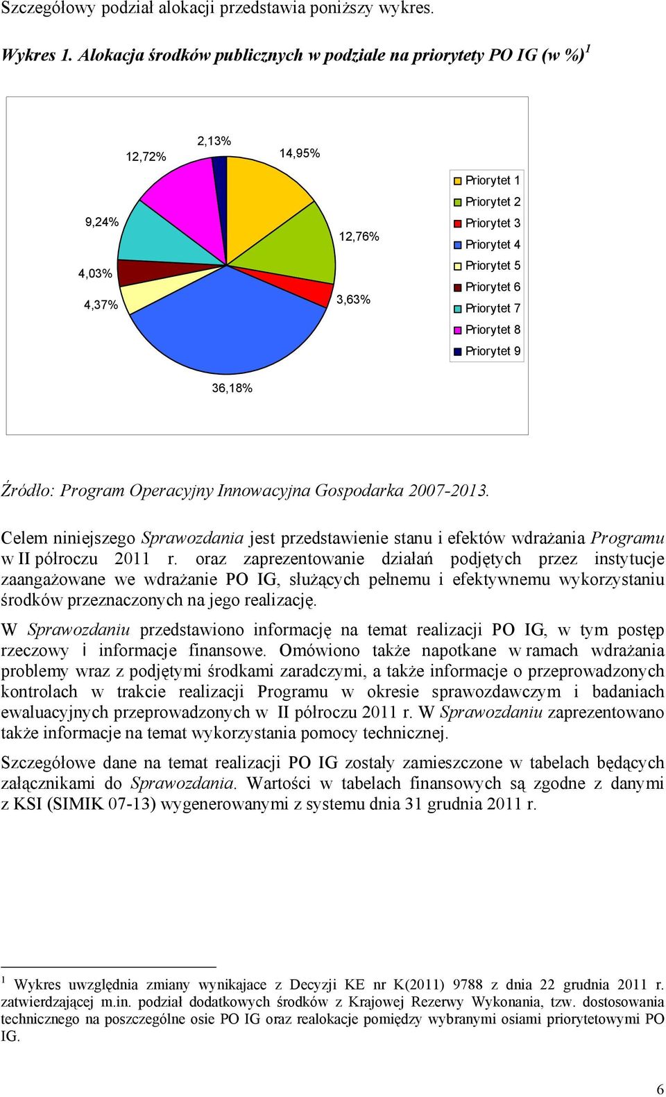 Priorytet 7 Priorytet 8 Priorytet 9 36,18% Źródło: Program Operacyjny Innowacyjna Gospodarka 2007-2013.