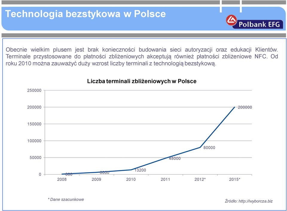 Od roku 2010 można zauważyć duży wzrost liczby terminali z technologią bezstykową.