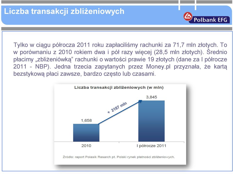 Średnio płacimy zbliżeniówką rachunki o wartości prawie 19 złotych (dane za I półrocze 2011 -