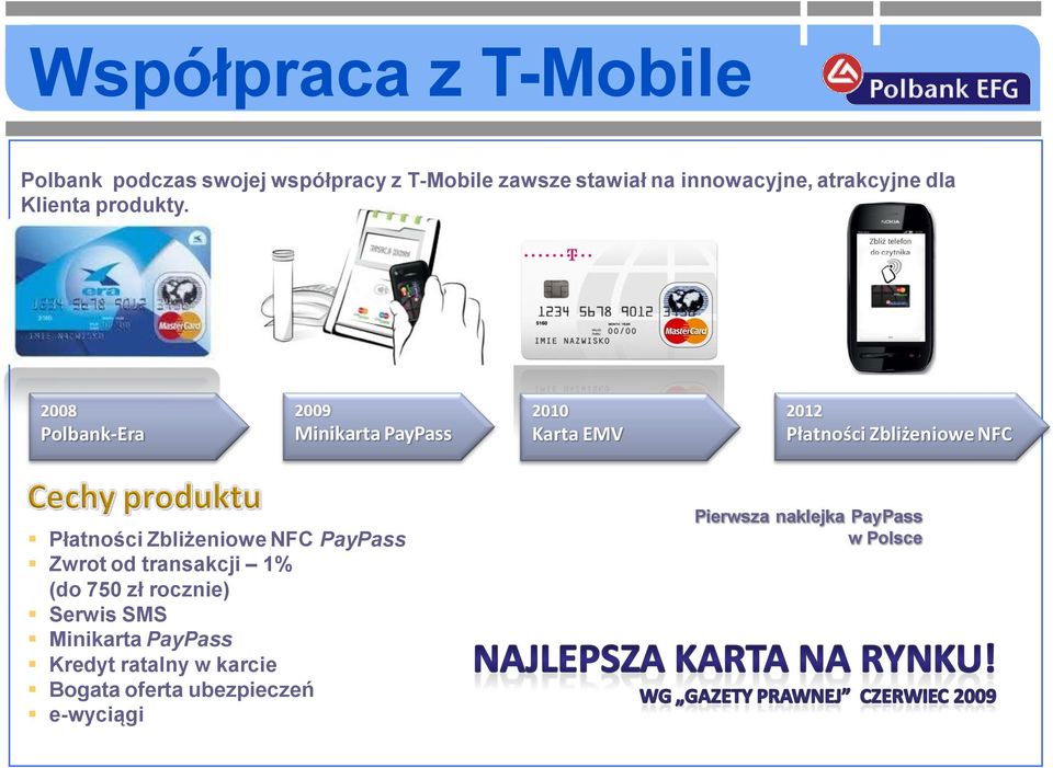 2008 Polbank-Era 2009 Minikarta PayPass 2010 Karta EMV 2012 Płatności Zbliżeniowe NFC Płatności