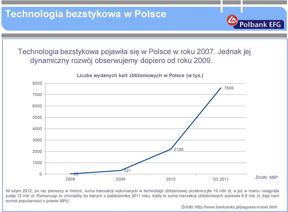2011 Źródło: NBP W lutym 2012, po raz pierwszy w historii, suma transakcji wykonanych w technologii zbliżeniowej przekroczyła 10 mln zł, a już w marcu osiągnęła pułap