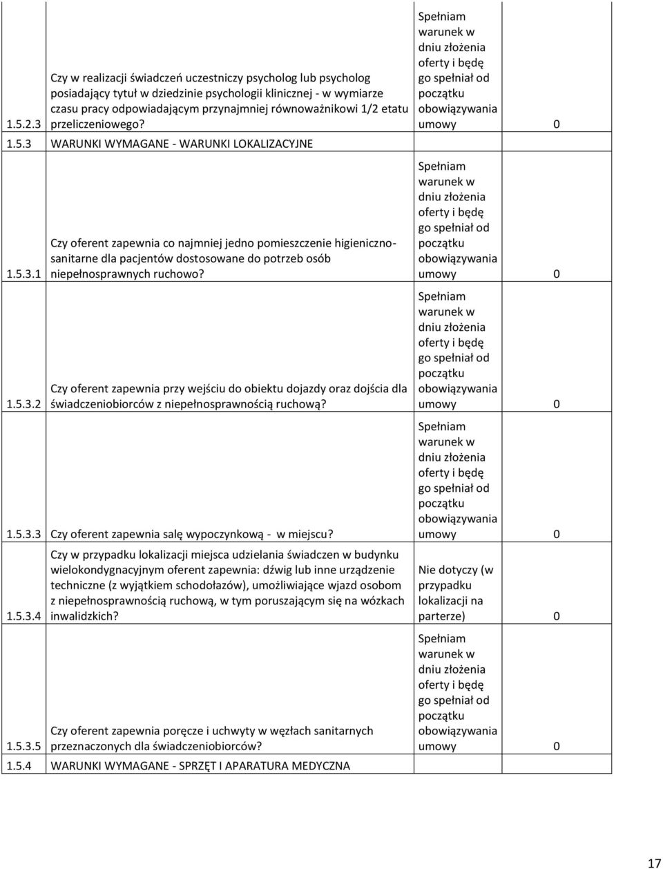 przeliczeniowego? 1.5.3 WARUNKI WYMAGANE - WARUNKI LOKALIZACYJNE 1.5.3.1 1.5.3.2 Czy oferent zapewnia co najmniej jedno pomieszczenie higienicznosanitarne dla pacjentów dostosowane do potrzeb osób niepełnosprawnych ruchowo?