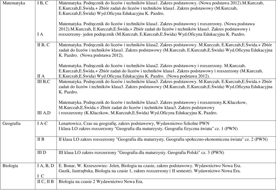 Zakres podstawowy i rozszerzony. (Nowa podstawa 2012).M.Kurczab, E.Kurczab,E.Świda.+ Zbiór zadań do liceów i techników klasa1. Zakres podstawowy i rozszerzony- jeden podręcznik (M.Kurczab, E.Kurczab,E.Świda) Wyd.