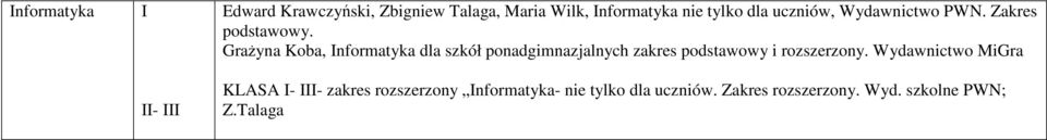 Grażyna Koba, Informatyka dla szkół ponadgimnazjalnych zakres podstawowy i rozszerzony.