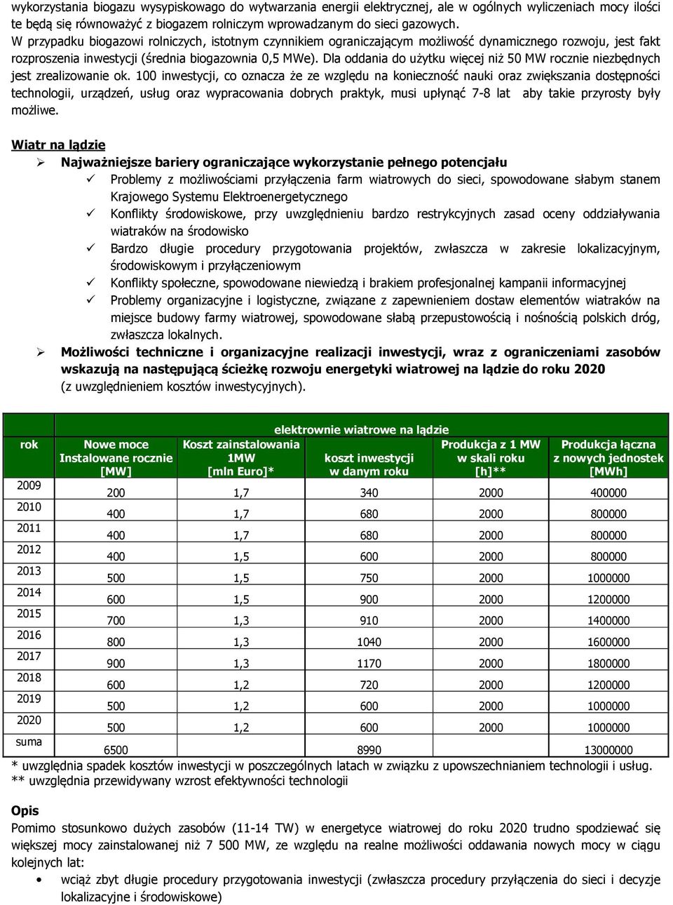 Dla oddania do użytku więcej niż 50 MW rocznie niezbędnych jest zrealizowanie ok.