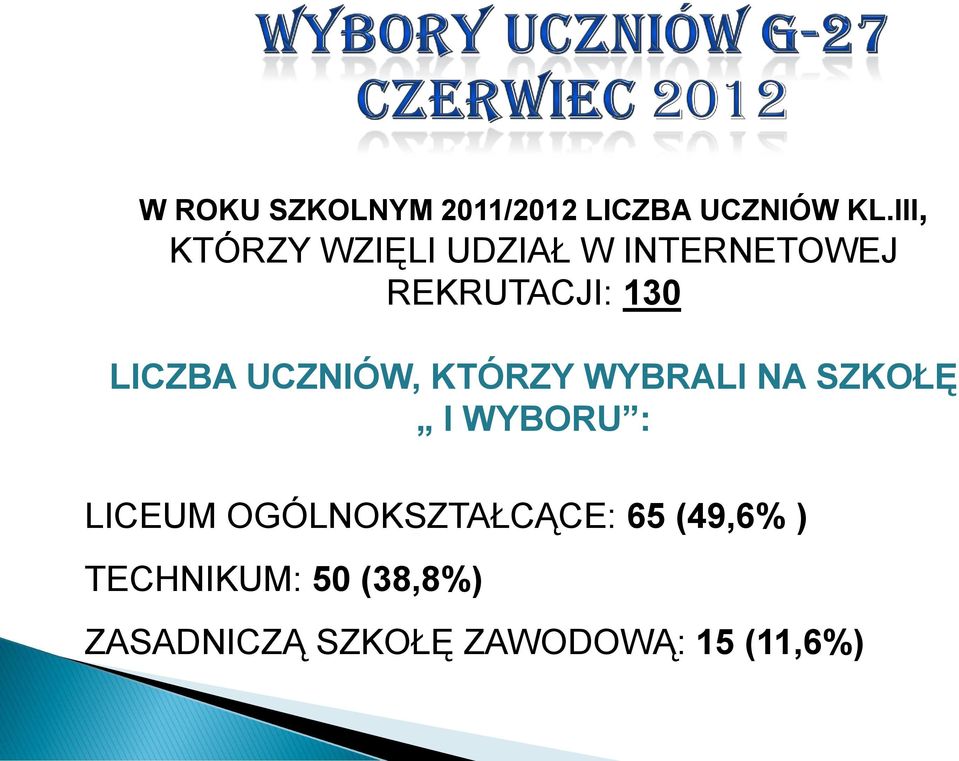 LICZBA UCZNIÓW, KTÓRZY WYBRALI NA SZKOŁĘ I WYBORU : LICEUM