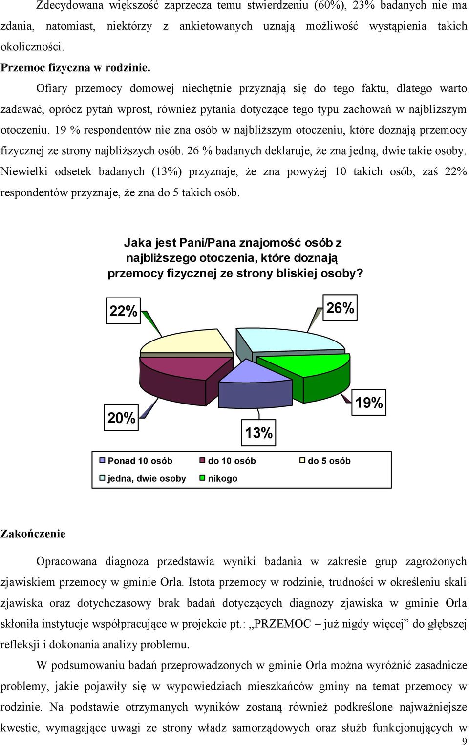 19 % respondentów nie zna osób w najbliższym otoczeniu, które doznają przemocy fizycznej ze strony najbliższych osób. 26 % badanych deklaruje, że zna jedną, dwie takie osoby.